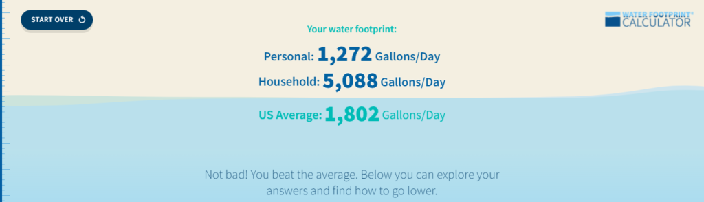 water footprint calculator eco app