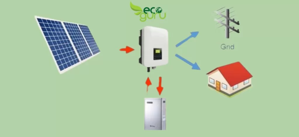 Hybrid Solar Inverters